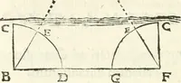 An illustration from Aerarium philosophiae mathematicae : in quo elementa philosophiae geometricae de planis, curuis, & solidis figuris applicata et ornata ... in tres tomos distributa sunt : intercessere ingeniosae inuentionis exodia horaria ... (1648)
