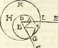 Picture 62 of 245 from Aerarium philosophiae mathematicae : in quo elementa philosophiae geometricae de planis, curuis, & solidis figuris applicata et ornata ... in tres tomos distributa sunt : intercessere ingeniosae inuentionis exodia horaria ... (1648), leaf 293