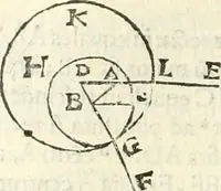 An illustration from Aerarium philosophiae mathematicae : in quo elementa philosophiae geometricae de planis, curuis, & solidis figuris applicata et ornata ... in tres tomos distributa sunt : intercessere ingeniosae inuentionis exodia horaria ... (1648)