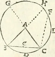 An illustration from Aerarium philosophiae mathematicae : in quo elementa philosophiae geometricae de planis, curuis, & solidis figuris applicata et ornata ... in tres tomos distributa sunt : intercessere ingeniosae inuentionis exodia horaria ... (1648)