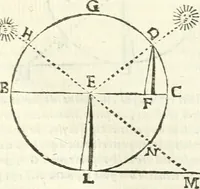 Picture 73 of 245 from Aerarium philosophiae mathematicae : in quo elementa philosophiae geometricae de planis, curuis, & solidis figuris applicata et ornata ... in tres tomos distributa sunt : intercessere ingeniosae inuentionis exodia horaria ... (1648), leaf 318