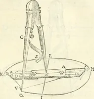 An illustration from Aerarium philosophiae mathematicae : in quo elementa philosophiae geometricae de planis, curuis, & solidis figuris applicata et ornata ... in tres tomos distributa sunt : intercessere ingeniosae inuentionis exodia horaria ... (1648)