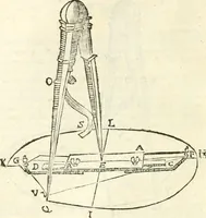 An illustration from Aerarium philosophiae mathematicae : in quo elementa philosophiae geometricae de planis, curuis, & solidis figuris applicata et ornata ... in tres tomos distributa sunt : intercessere ingeniosae inuentionis exodia horaria ... (1648)
