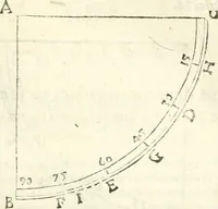 An illustration from Aerarium philosophiae mathematicae : in quo elementa philosophiae geometricae de planis, curuis, & solidis figuris applicata et ornata ... in tres tomos distributa sunt : intercessere ingeniosae inuentionis exodia horaria ... (1648)