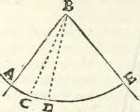 An illustration from Aerarium philosophiae mathematicae : in quo elementa philosophiae geometricae de planis, curuis, & solidis figuris applicata et ornata ... in tres tomos distributa sunt : intercessere ingeniosae inuentionis exodia horaria ... (1648)