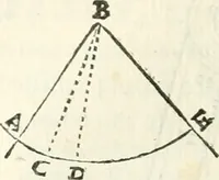 Picture 82 of 245 from Aerarium philosophiae mathematicae : in quo elementa philosophiae geometricae de planis, curuis, & solidis figuris applicata et ornata ... in tres tomos distributa sunt : intercessere ingeniosae inuentionis exodia horaria ... (1648), leaf 345