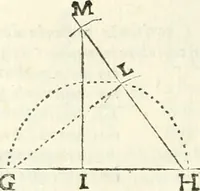 An illustration from Aerarium philosophiae mathematicae : in quo elementa philosophiae geometricae de planis, curuis, & solidis figuris applicata et ornata ... in tres tomos distributa sunt : intercessere ingeniosae inuentionis exodia horaria ... (1648)