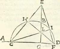 An illustration from Aerarium philosophiae mathematicae : in quo elementa philosophiae geometricae de planis, curuis, & solidis figuris applicata et ornata ... in tres tomos distributa sunt : intercessere ingeniosae inuentionis exodia horaria ... (1648)