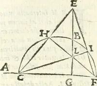 An illustration from Aerarium philosophiae mathematicae : in quo elementa philosophiae geometricae de planis, curuis, & solidis figuris applicata et ornata ... in tres tomos distributa sunt : intercessere ingeniosae inuentionis exodia horaria ... (1648)