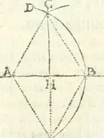 An illustration from Aerarium philosophiae mathematicae : in quo elementa philosophiae geometricae de planis, curuis, & solidis figuris applicata et ornata ... in tres tomos distributa sunt : intercessere ingeniosae inuentionis exodia horaria ... (1648)