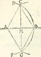 An illustration from Aerarium philosophiae mathematicae : in quo elementa philosophiae geometricae de planis, curuis, & solidis figuris applicata et ornata ... in tres tomos distributa sunt : intercessere ingeniosae inuentionis exodia horaria ... (1648)