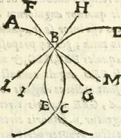 An illustration from Aerarium philosophiae mathematicae : in quo elementa philosophiae geometricae de planis, curuis, & solidis figuris applicata et ornata ... in tres tomos distributa sunt : intercessere ingeniosae inuentionis exodia horaria ... (1648)