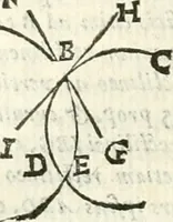 Picture 95 of 245 from Aerarium philosophiae mathematicae : in quo elementa philosophiae geometricae de planis, curuis, & solidis figuris applicata et ornata ... in tres tomos distributa sunt : intercessere ingeniosae inuentionis exodia horaria ... (1648), leaf 393