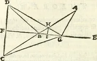 An illustration from Aerarium philosophiae mathematicae : in quo elementa philosophiae geometricae de planis, curuis, & solidis figuris applicata et ornata ... in tres tomos distributa sunt : intercessere ingeniosae inuentionis exodia horaria ... (1648)