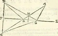 An illustration from Aerarium philosophiae mathematicae : in quo elementa philosophiae geometricae de planis, curuis, & solidis figuris applicata et ornata ... in tres tomos distributa sunt : intercessere ingeniosae inuentionis exodia horaria ... (1648)