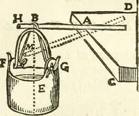 An illustration from Aerarium philosophiae mathematicae : in quo elementa philosophiae geometricae de planis, curuis, & solidis figuris applicata et ornata ... in tres tomos distributa sunt : intercessere ingeniosae inuentionis exodia horaria ... (1648)