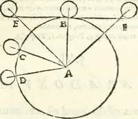 An illustration from Aerarium philosophiae mathematicae : in quo elementa philosophiae geometricae de planis, curuis, & solidis figuris applicata et ornata ... in tres tomos distributa sunt : intercessere ingeniosae inuentionis exodia horaria ... (1648)