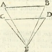 An illustration from Aerarium philosophiae mathematicae : in quo elementa philosophiae geometricae de planis, curuis, & solidis figuris applicata et ornata ... in tres tomos distributa sunt : intercessere ingeniosae inuentionis exodia horaria ... (1648)
