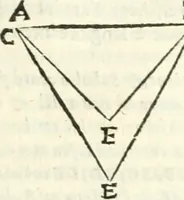 Picture 110 of 245 from Aerarium philosophiae mathematicae : in quo elementa philosophiae geometricae de planis, curuis, & solidis figuris applicata et ornata ... in tres tomos distributa sunt : intercessere ingeniosae inuentionis exodia horaria ... (1648), leaf 442
