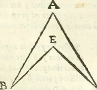 Picture 111 of 245 from Aerarium philosophiae mathematicae : in quo elementa philosophiae geometricae de planis, curuis, & solidis figuris applicata et ornata ... in tres tomos distributa sunt : intercessere ingeniosae inuentionis exodia horaria ... (1648), leaf 450
