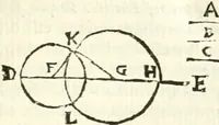 Picture 112 of 245 from Aerarium philosophiae mathematicae : in quo elementa philosophiae geometricae de planis, curuis, & solidis figuris applicata et ornata ... in tres tomos distributa sunt : intercessere ingeniosae inuentionis exodia horaria ... (1648), leaf 454