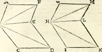 An illustration from Aerarium philosophiae mathematicae : in quo elementa philosophiae geometricae de planis, curuis, & solidis figuris applicata et ornata ... in tres tomos distributa sunt : intercessere ingeniosae inuentionis exodia horaria ... (1648)