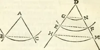 An illustration from Aerarium philosophiae mathematicae : in quo elementa philosophiae geometricae de planis, curuis, & solidis figuris applicata et ornata ... in tres tomos distributa sunt : intercessere ingeniosae inuentionis exodia horaria ... (1648)