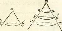 An illustration from Aerarium philosophiae mathematicae : in quo elementa philosophiae geometricae de planis, curuis, & solidis figuris applicata et ornata ... in tres tomos distributa sunt : intercessere ingeniosae inuentionis exodia horaria ... (1648)