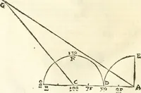 An illustration from Aerarium philosophiae mathematicae : in quo elementa philosophiae geometricae de planis, curuis, & solidis figuris applicata et ornata ... in tres tomos distributa sunt : intercessere ingeniosae inuentionis exodia horaria ... (1648)