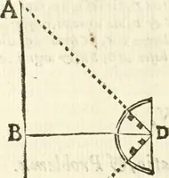 An illustration from Aerarium philosophiae mathematicae : in quo elementa philosophiae geometricae de planis, curuis, & solidis figuris applicata et ornata ... in tres tomos distributa sunt : intercessere ingeniosae inuentionis exodia horaria ... (1648)