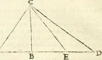 An illustration from Aerarium philosophiae mathematicae : in quo elementa philosophiae geometricae de planis, curuis, & solidis figuris applicata et ornata ... in tres tomos distributa sunt : intercessere ingeniosae inuentionis exodia horaria ... (1648)