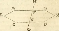 An illustration from Aerarium philosophiae mathematicae : in quo elementa philosophiae geometricae de planis, curuis, & solidis figuris applicata et ornata ... in tres tomos distributa sunt : intercessere ingeniosae inuentionis exodia horaria ... (1648)
