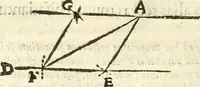 An illustration from Aerarium philosophiae mathematicae : in quo elementa philosophiae geometricae de planis, curuis, & solidis figuris applicata et ornata ... in tres tomos distributa sunt : intercessere ingeniosae inuentionis exodia horaria ... (1648)