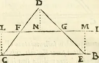 An illustration from Aerarium philosophiae mathematicae : in quo elementa philosophiae geometricae de planis, curuis, & solidis figuris applicata et ornata ... in tres tomos distributa sunt : intercessere ingeniosae inuentionis exodia horaria ... (1648)