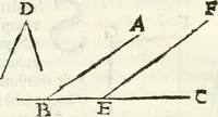 An illustration from Aerarium philosophiae mathematicae : in quo elementa philosophiae geometricae de planis, curuis, & solidis figuris applicata et ornata ... in tres tomos distributa sunt : intercessere ingeniosae inuentionis exodia horaria ... (1648)