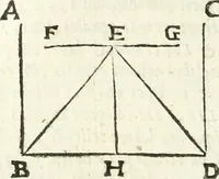An illustration from Aerarium philosophiae mathematicae : in quo elementa philosophiae geometricae de planis, curuis, & solidis figuris applicata et ornata ... in tres tomos distributa sunt : intercessere ingeniosae inuentionis exodia horaria ... (1648)
