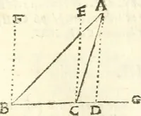 An illustration from Aerarium philosophiae mathematicae : in quo elementa philosophiae geometricae de planis, curuis, & solidis figuris applicata et ornata ... in tres tomos distributa sunt : intercessere ingeniosae inuentionis exodia horaria ... (1648)