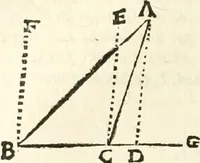 An illustration from Aerarium philosophiae mathematicae : in quo elementa philosophiae geometricae de planis, curuis, & solidis figuris applicata et ornata ... in tres tomos distributa sunt : intercessere ingeniosae inuentionis exodia horaria ... (1648)