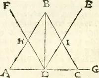 An illustration from Aerarium philosophiae mathematicae : in quo elementa philosophiae geometricae de planis, curuis, & solidis figuris applicata et ornata ... in tres tomos distributa sunt : intercessere ingeniosae inuentionis exodia horaria ... (1648)