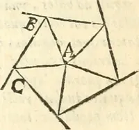 An illustration from Aerarium philosophiae mathematicae : in quo elementa philosophiae geometricae de planis, curuis, & solidis figuris applicata et ornata ... in tres tomos distributa sunt : intercessere ingeniosae inuentionis exodia horaria ... (1648)