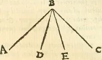 An illustration from Aerarium philosophiae mathematicae : in quo elementa philosophiae geometricae de planis, curuis, & solidis figuris applicata et ornata ... in tres tomos distributa sunt : intercessere ingeniosae inuentionis exodia horaria ... (1648)