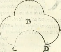 An illustration from Aerarium philosophiae mathematicae : in quo elementa philosophiae geometricae de planis, curuis, & solidis figuris applicata et ornata ... in tres tomos distributa sunt : intercessere ingeniosae inuentionis exodia horaria ... (1648)