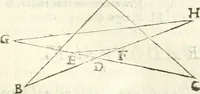 An illustration from Aerarium philosophiae mathematicae : in quo elementa philosophiae geometricae de planis, curuis, & solidis figuris applicata et ornata ... in tres tomos distributa sunt : intercessere ingeniosae inuentionis exodia horaria ... (1648)