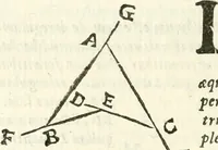 An illustration from Aerarium philosophiae mathematicae : in quo elementa philosophiae geometricae de planis, curuis, & solidis figuris applicata et ornata ... in tres tomos distributa sunt : intercessere ingeniosae inuentionis exodia horaria ... (1648)