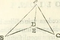 Picture 148 of 245 from Aerarium philosophiae mathematicae : in quo elementa philosophiae geometricae de planis, curuis, & solidis figuris applicata et ornata ... in tres tomos distributa sunt : intercessere ingeniosae inuentionis exodia horaria ... (1648), leaf 543