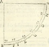 An illustration from Aerarium philosophiae mathematicae : in quo elementa philosophiae geometricae de planis, curuis, & solidis figuris applicata et ornata ... in tres tomos distributa sunt : intercessere ingeniosae inuentionis exodia horaria ... (1648)