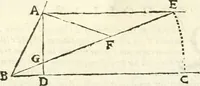 An illustration from Aerarium philosophiae mathematicae : in quo elementa philosophiae geometricae de planis, curuis, & solidis figuris applicata et ornata ... in tres tomos distributa sunt : intercessere ingeniosae inuentionis exodia horaria ... (1648)