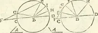 An illustration from Aerarium philosophiae mathematicae : in quo elementa philosophiae geometricae de planis, curuis, & solidis figuris applicata et ornata ... in tres tomos distributa sunt : intercessere ingeniosae inuentionis exodia horaria ... (1648)