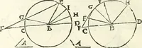 An illustration from Aerarium philosophiae mathematicae : in quo elementa philosophiae geometricae de planis, curuis, & solidis figuris applicata et ornata ... in tres tomos distributa sunt : intercessere ingeniosae inuentionis exodia horaria ... (1648)