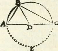 An illustration from Aerarium philosophiae mathematicae : in quo elementa philosophiae geometricae de planis, curuis, & solidis figuris applicata et ornata ... in tres tomos distributa sunt : intercessere ingeniosae inuentionis exodia horaria ... (1648)
